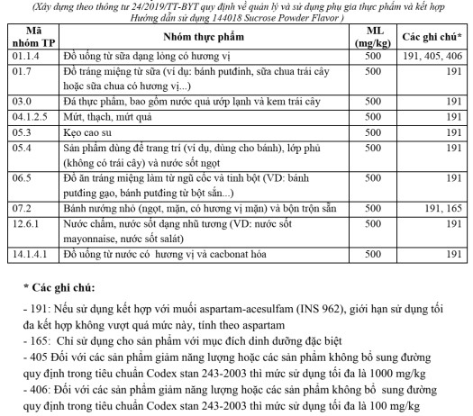 Tỷ lệ sử dụng