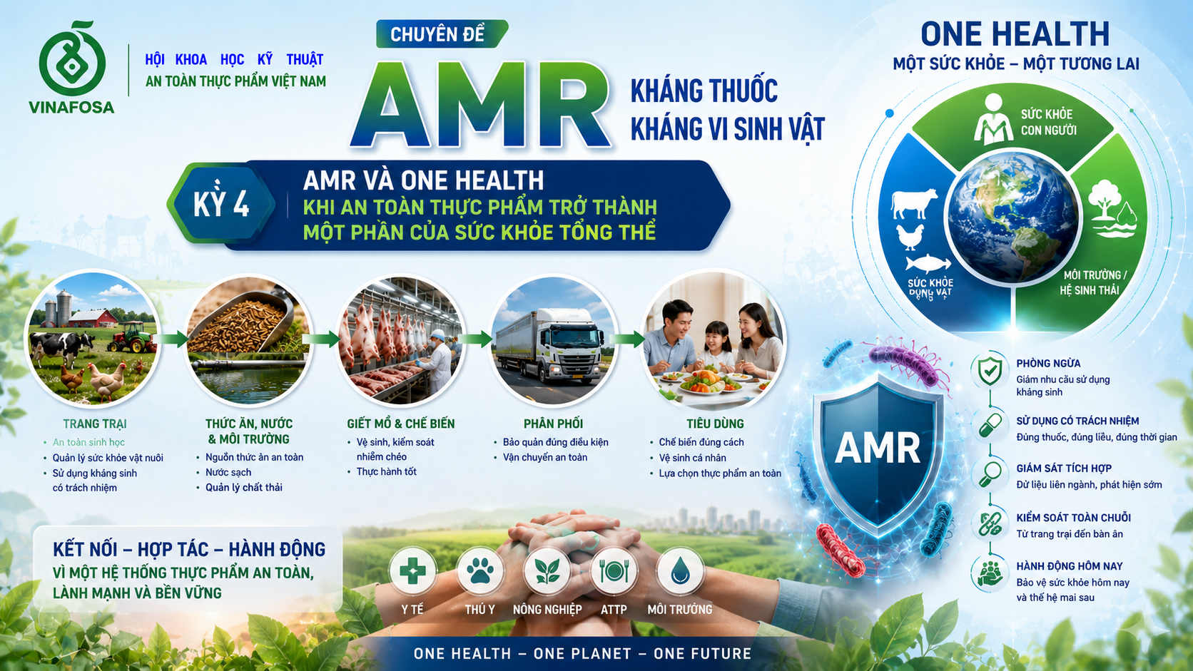 Điểm tin ATTP 19/08/2026: TP.HCM siết quản lý theo chuỗi, tăng truy xuất; cập nhật Salmonella, Cyclospora và các xu hướng ATTP quốc tế.