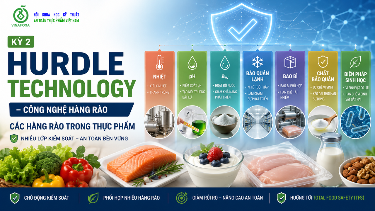 Các hàng rào trong thực phẩm – Hurdle Technology Kỳ 2 | VINAFOSA