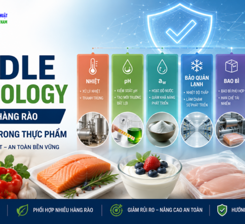 ĐIỂM TIN ATTP (12/08/2026)