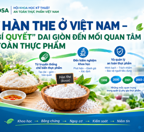 ĐIỂM TIN ATTP (23/09/2026)