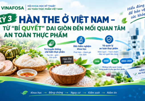 ĐIỂM TIN ATTP (23/09/2026)