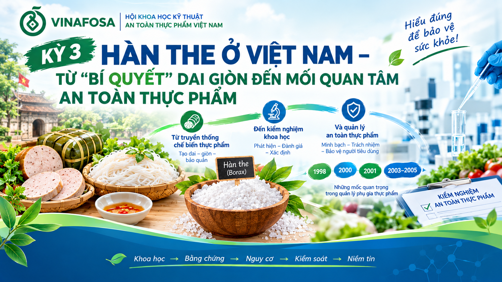 Điểm tin ATTP (23/09/2026): cập nhật hàn the trong giò chả, bữa ăn học đường và các cảnh báo ATTP quốc tế.