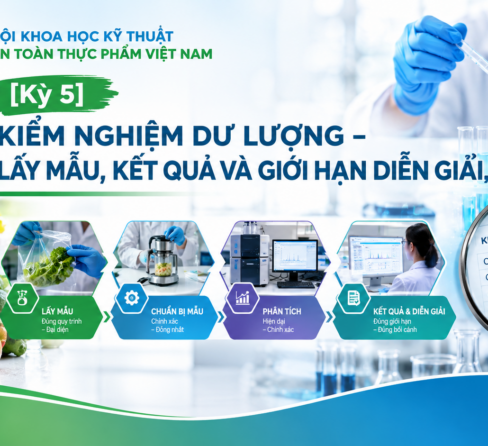 ĐIỂM TIN ATTP (13/10/2026)