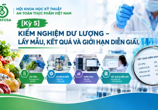 ĐIỂM TIN ATTP (13/10/2026)