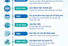 TIÊU CHUẨN KỸ THUẬT: NỀN TẢNG QUẢN TRỊ ATTP DỰA TRÊN NGUY CƠ